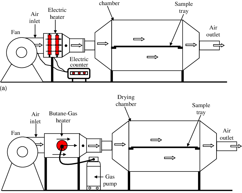 Electric Hot Air Dryer