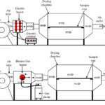 Electric Hot Air Dryer